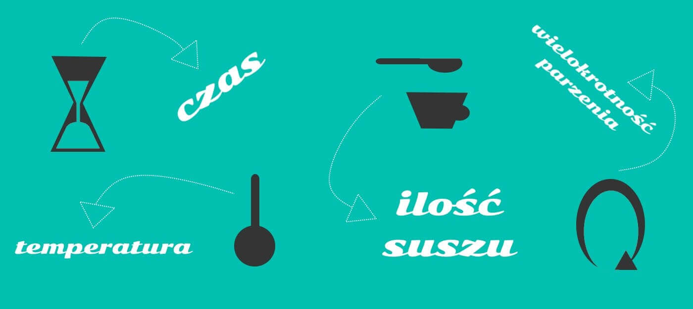 Metody parzenia kawy – czy mają wpływ na smak naparu?