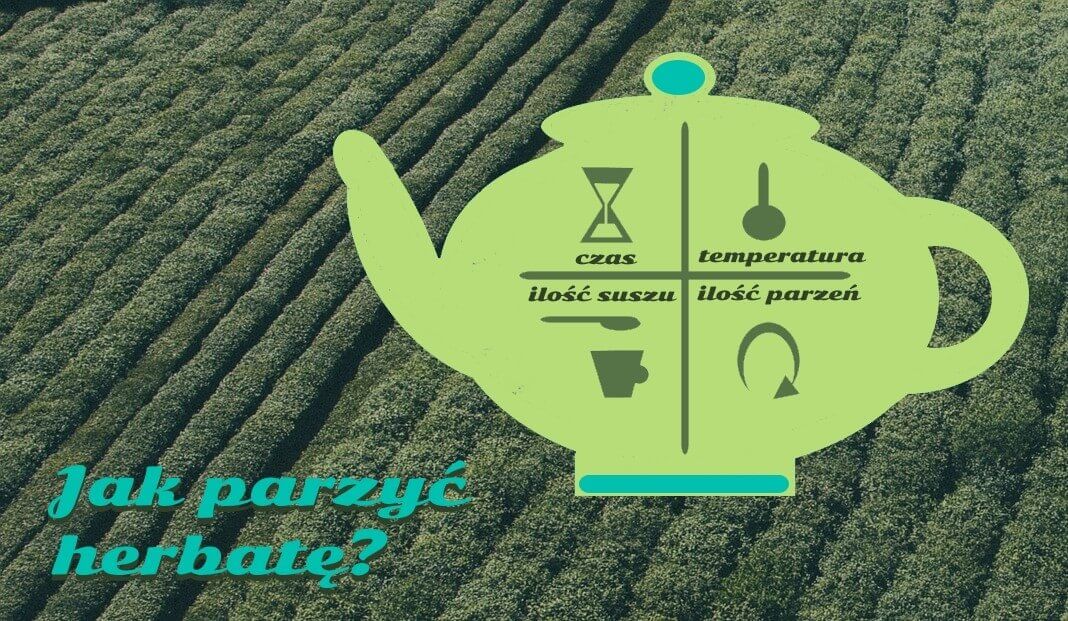 Parzenie herbaty