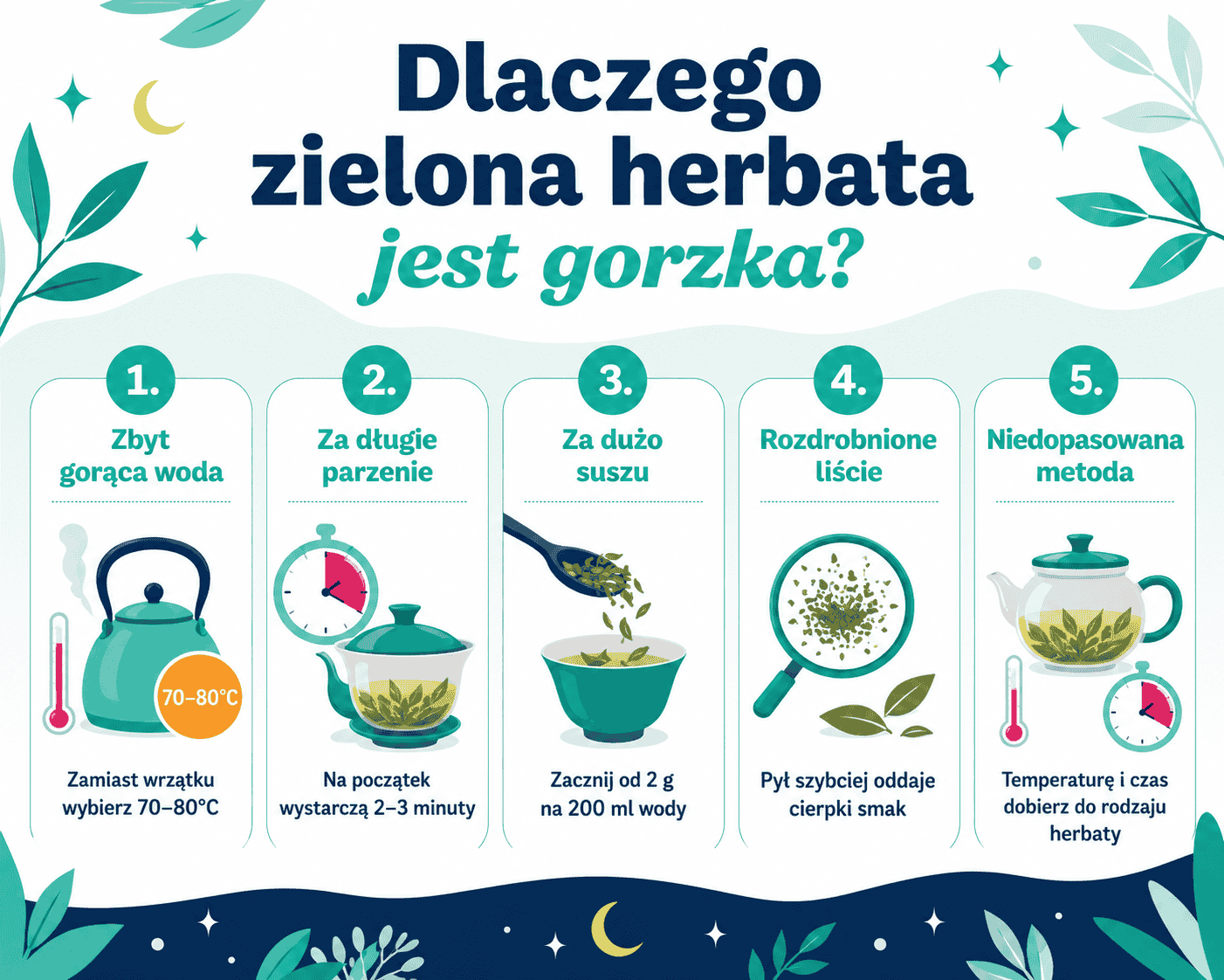 zielona herbata